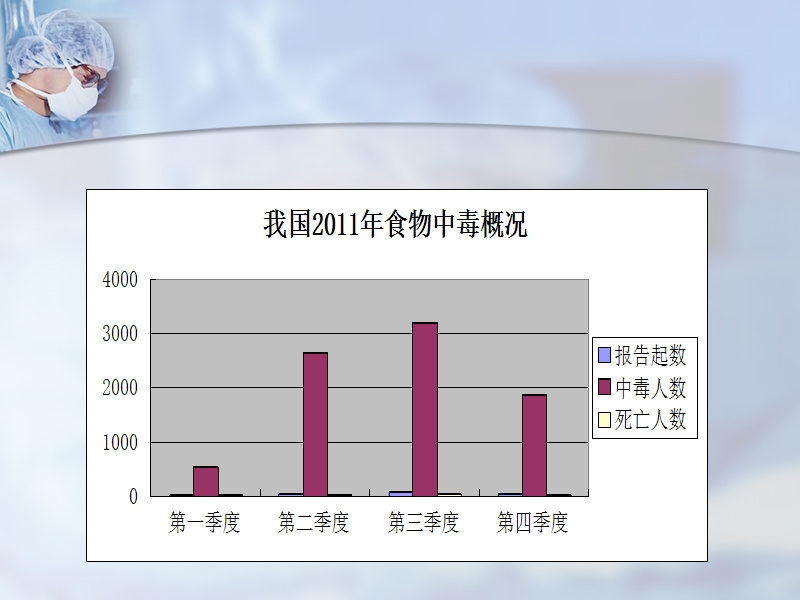 细菌性食物中毒.ppt_第2页