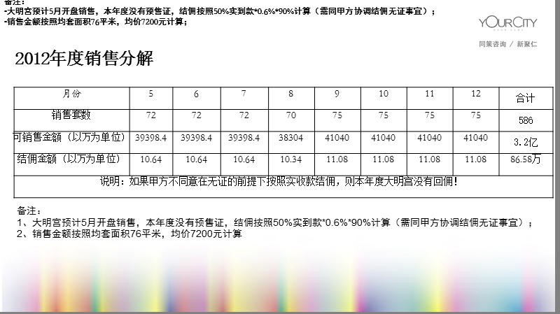 西安大明宫·中央广场2012年度销售分解及营销执行方案58p.ppt_第2页