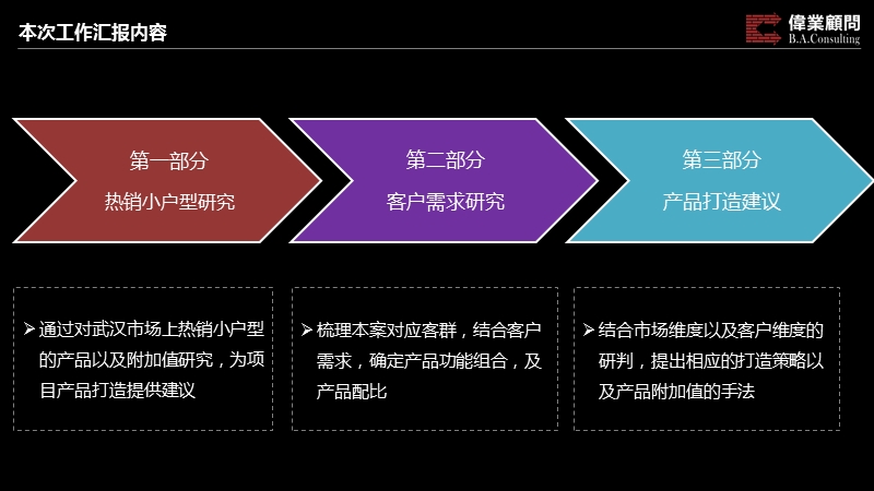 湖北企业总部基地soho产品建议40p.pptx_第2页