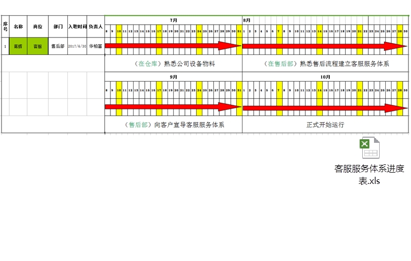 客服服务体系进度与职责 PPT.pptx_第2页