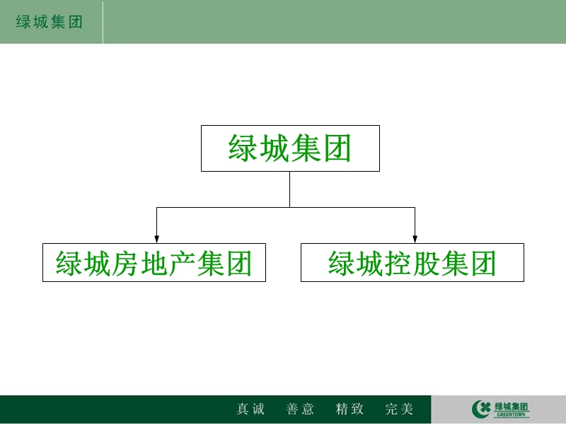 绿城集团-对外简介v1.1.ppt_第2页