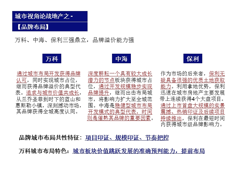 天启开启2011年2月21日长春远洋戛纳小镇营销策略大纲ppt.ppt_第3页