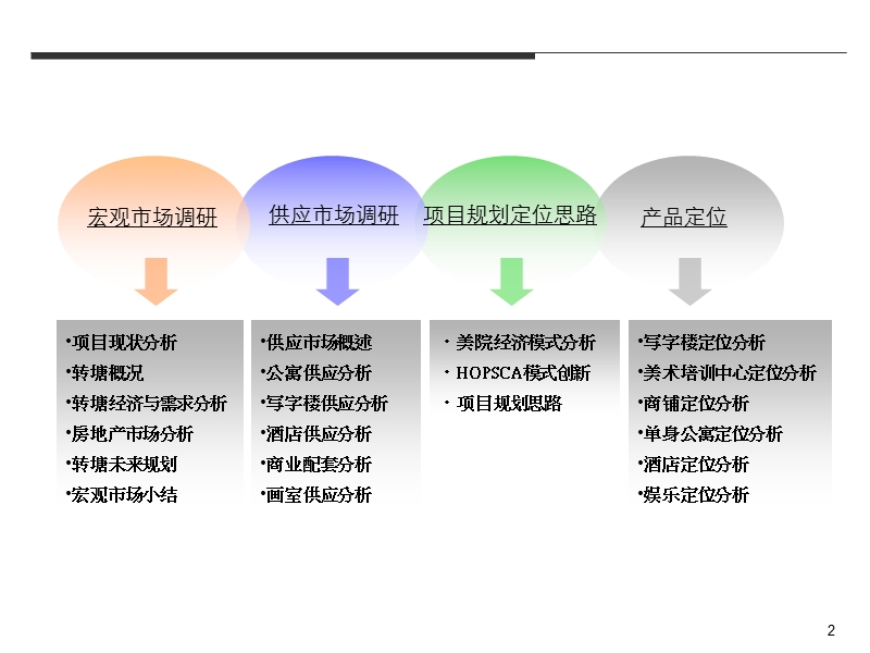 象远转塘留用地项目市场研究报告(完整版)159p.ppt_第2页