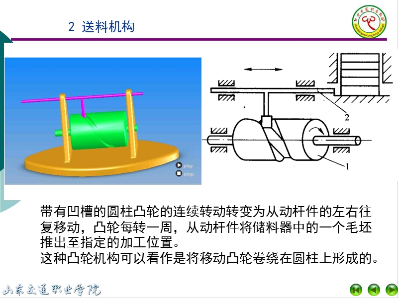 学习情境3  凸轮机构（ppt）.ppt_第2页