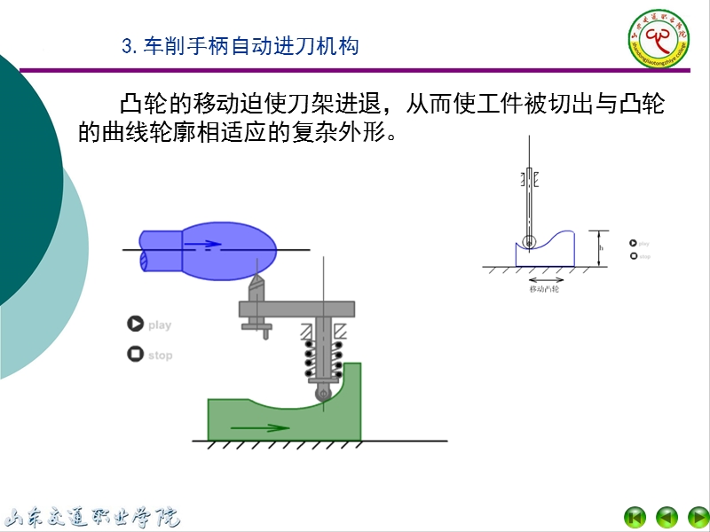 学习情境3  凸轮机构（ppt）.ppt_第3页