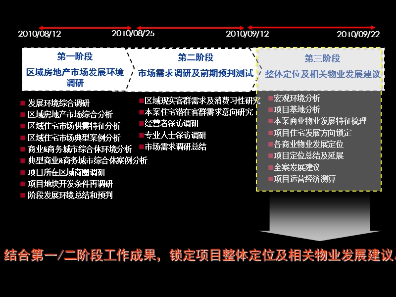 绿城彭州项目整体定位报告(终稿2)105p.ppt_第2页