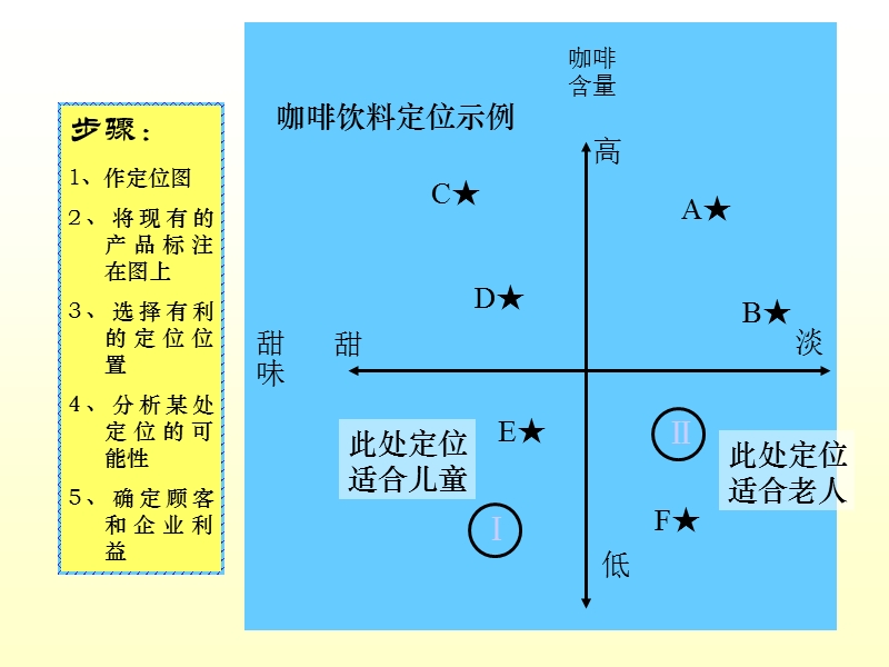 第三课目标市场选择与市场定位.ppt_第3页