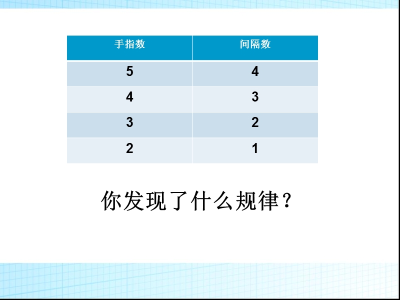 找规律植树问题.ppt_第2页