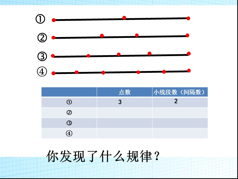 找规律植树问题.ppt_第3页