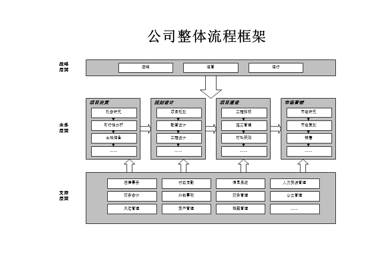 房地产公司战略部流程 PPT.ppt_第2页