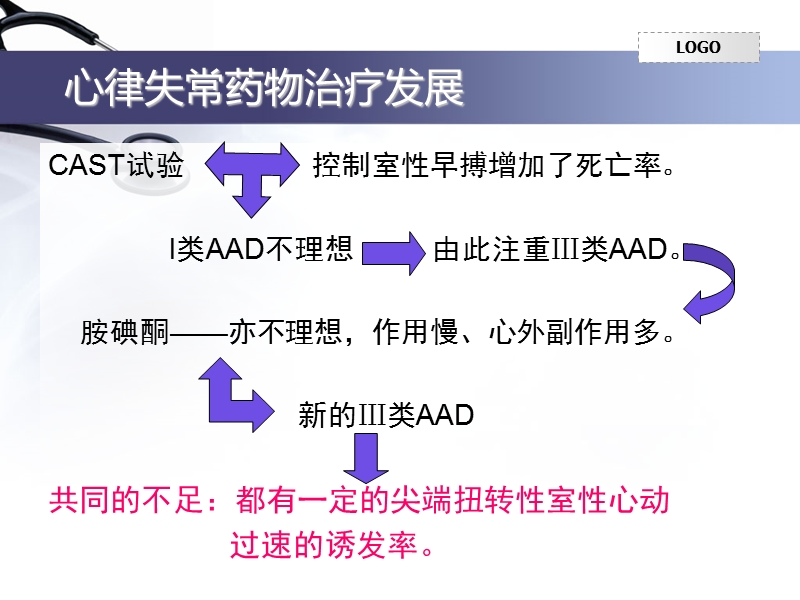 心律失常药物治疗.ppt_第3页