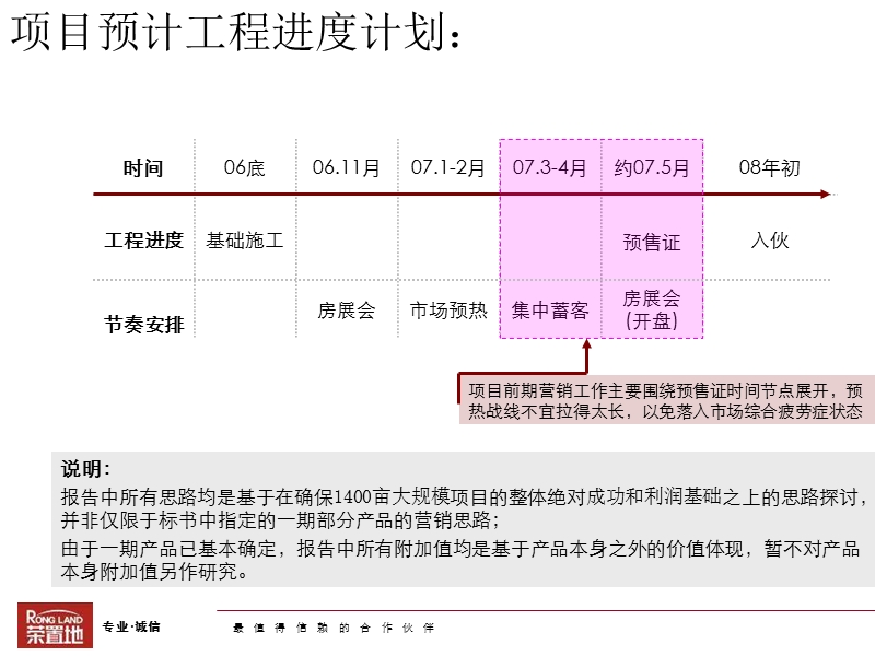 青岛《颐和星苑》营销策略总纲及销售执行思路沟通150p.ppt_第2页