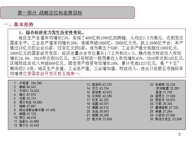 青岛市房地产市场黄岛区发展规划.ppt_第3页