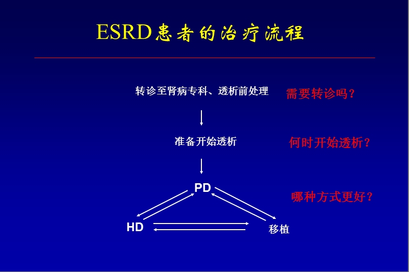 慢性肾衰竭一体化治疗进展.ppt_第2页