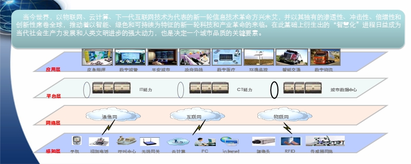 建设中部智慧之都武汉.ppt_第3页