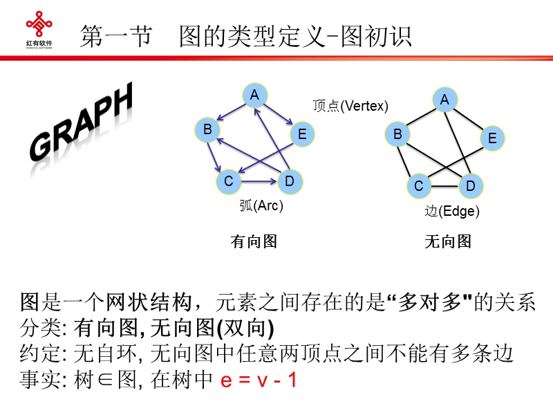 数据结构第5章 图课件.pptx_第3页