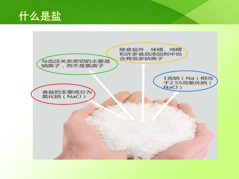 低盐饮食从我做起 PPT.ppt_第3页