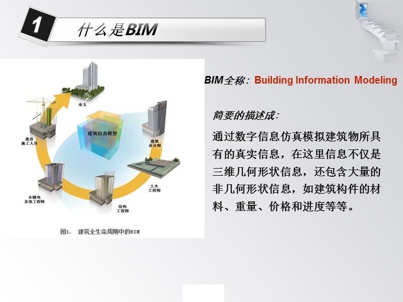 BIM概述 PPT.ppt_第3页