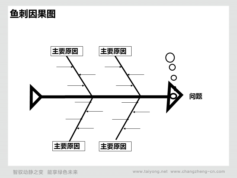 成功自我管理29个实用工具-创新管理【ppt】.ppt_第3页