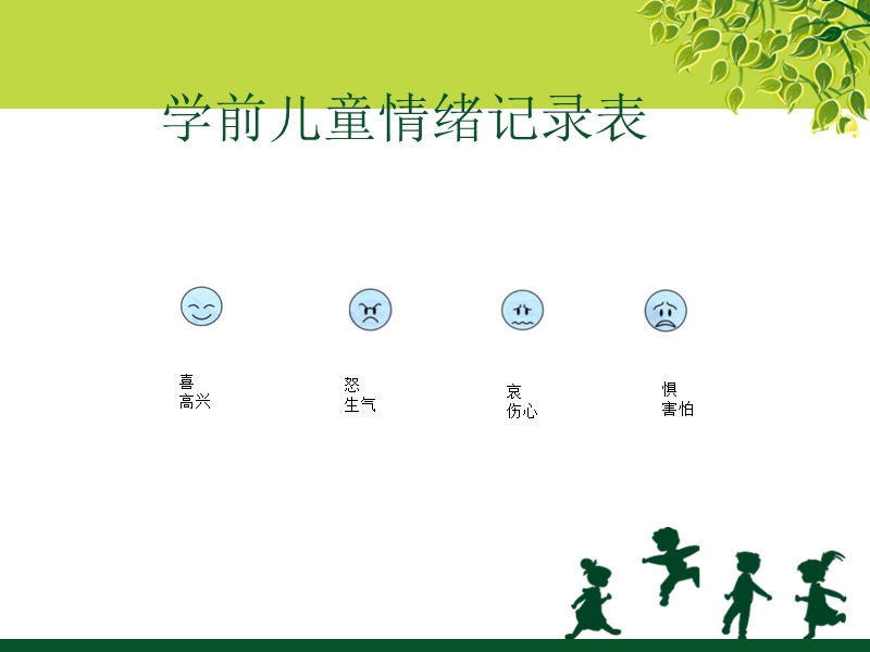 情绪处理方法1记录表——说、写.ppt_第3页