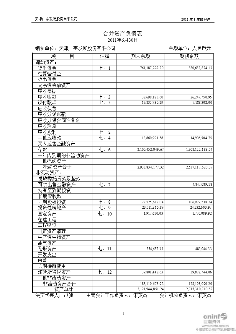 广宇发展：2011年半年度财务报告.ppt_第2页