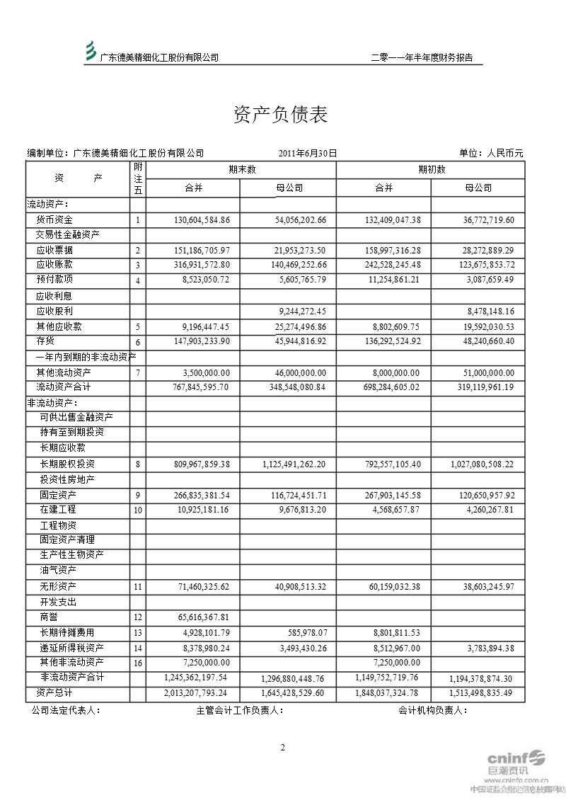 德美化工：2011年半年度财务报告.ppt_第2页