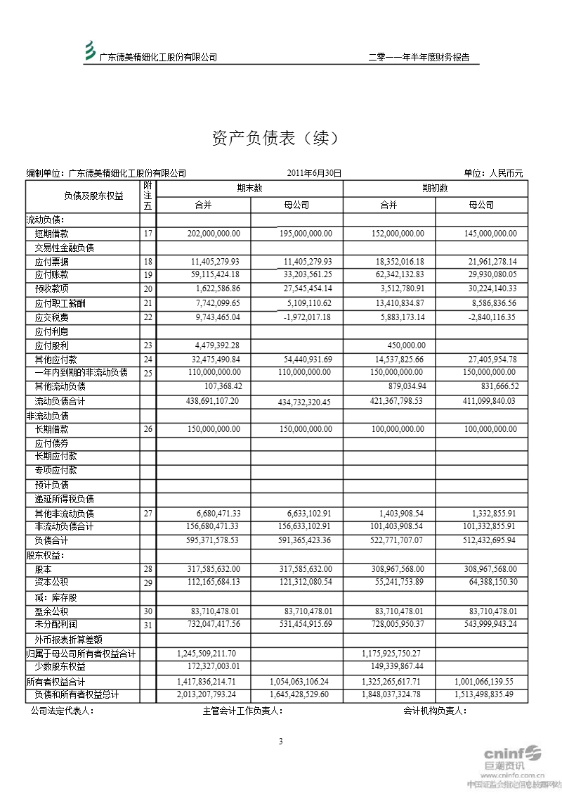 德美化工：2011年半年度财务报告.ppt_第3页