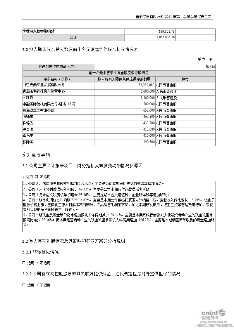 普洛股份：2011年第一季度报告正文.ppt_第2页