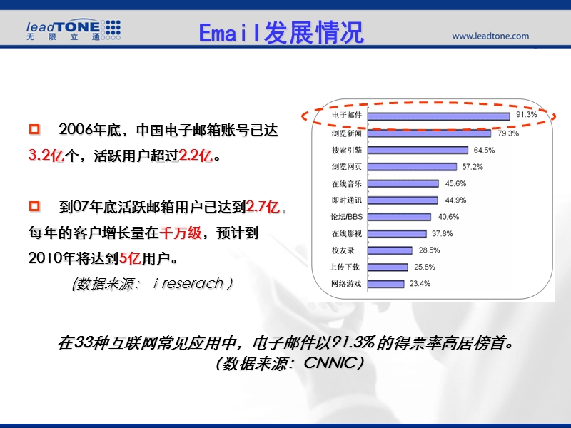 手机邮箱行业分析.ppt_第3页