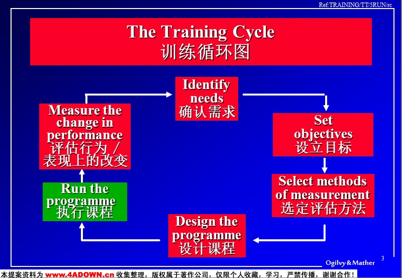 执行课程.ppt_第3页