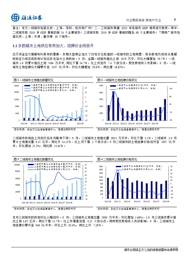 房地产行业土地数据9月月报：一线城市土地成交开始放大-2012-10-11.ppt_第3页