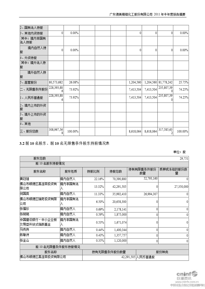 德美化工：2011年半年度报告摘要.ppt_第3页