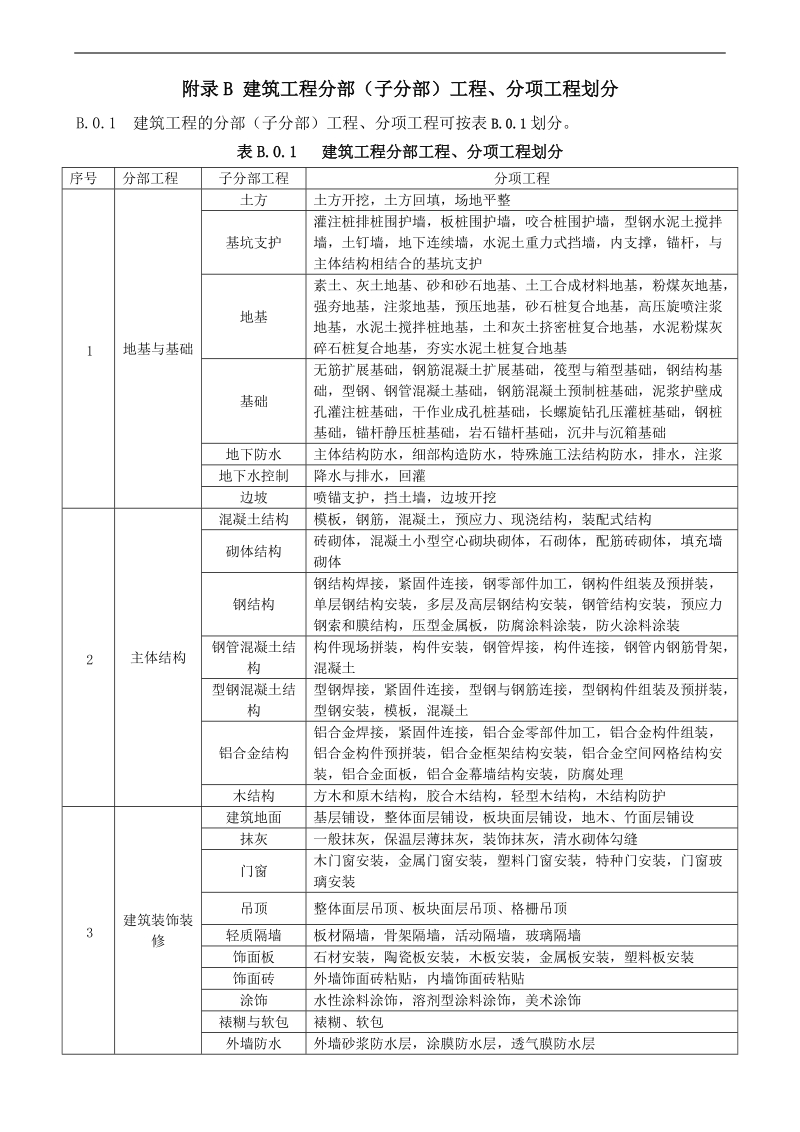 2016年分部分项工程划分最新版.doc_第1页