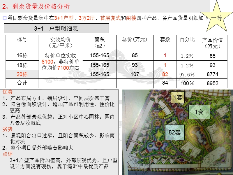 广东东莞景湖湾畔项目分析报告营销推广建议.ppt_第3页