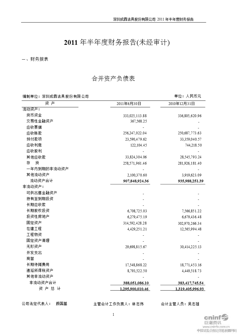 成霖股份：2011年半年度财务报告.ppt_第1页