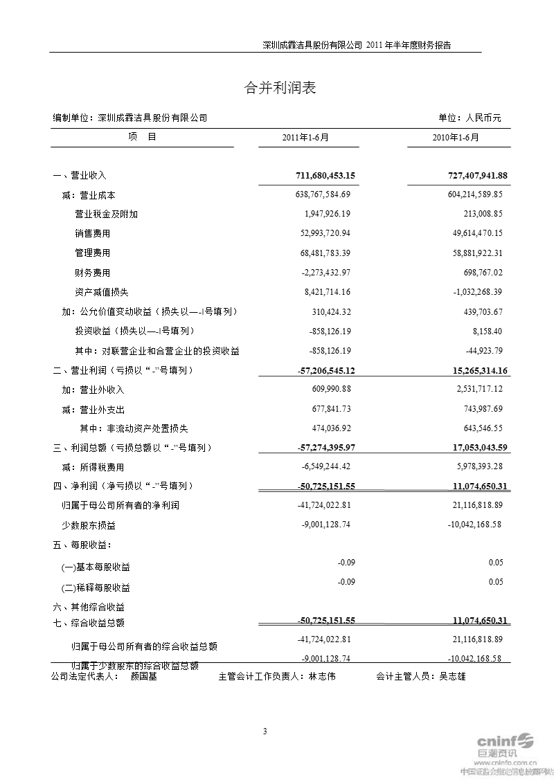 成霖股份：2011年半年度财务报告.ppt_第3页