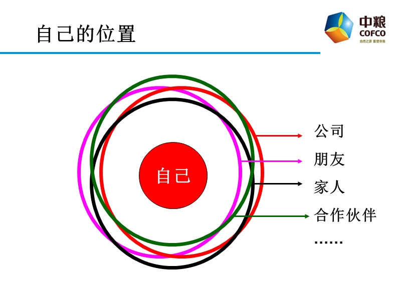 新进人员培训.ppt_第3页