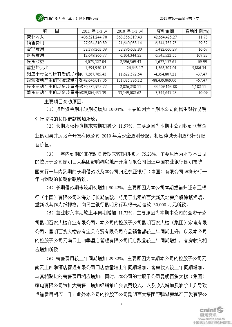 昆百大ａ：2011年第一季度报告正文.ppt_第3页