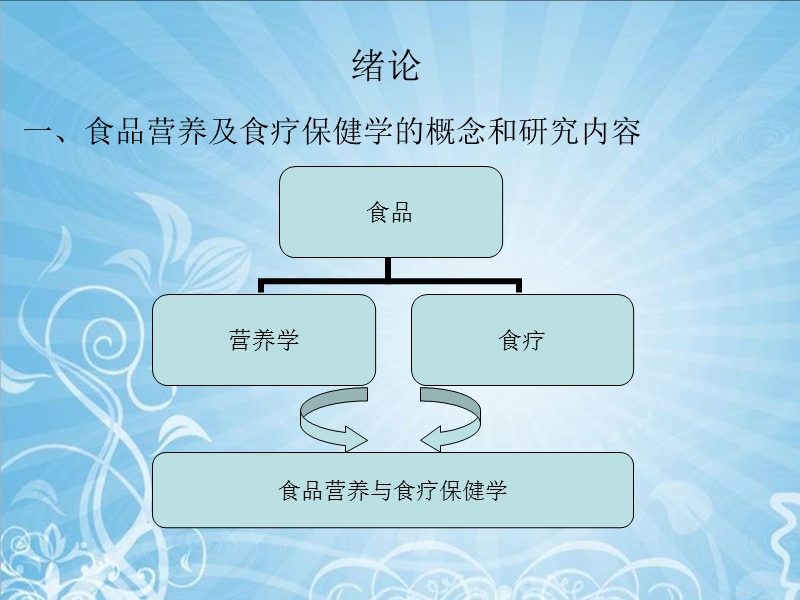 食品营养与人体健康学绪论(001).ppt_第2页