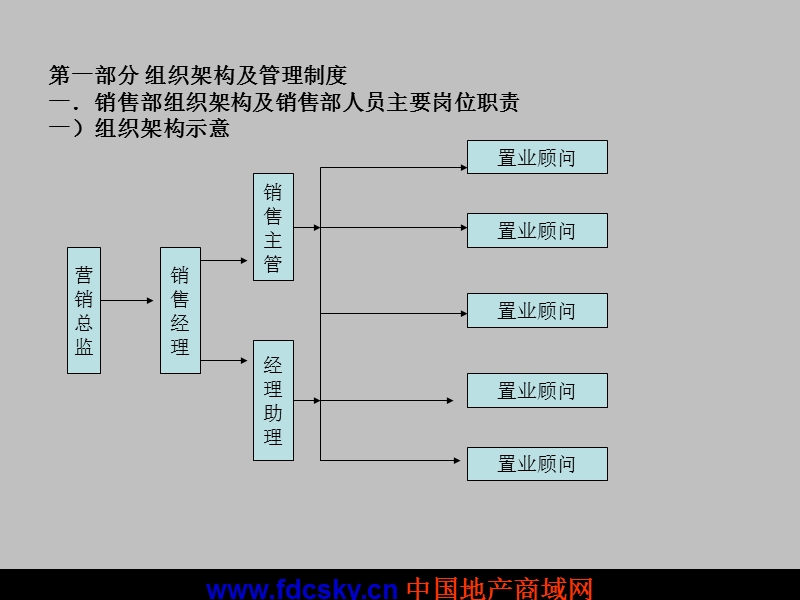 房地产销售现场管理.ppt_第2页