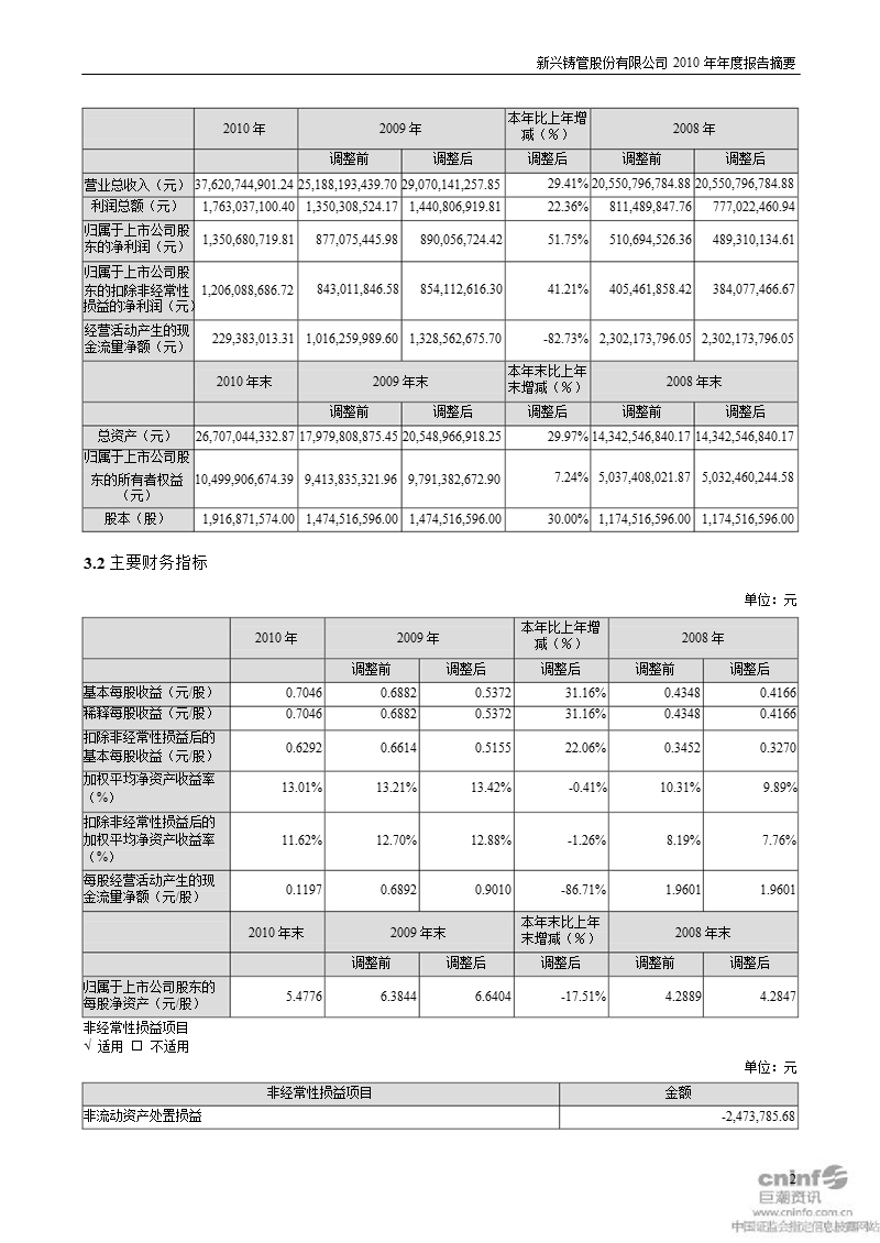 新兴铸管：2010年年度报告摘要.ppt_第2页