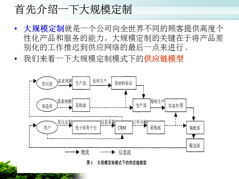 惠普大规模定制（ppt）.ppt_第3页