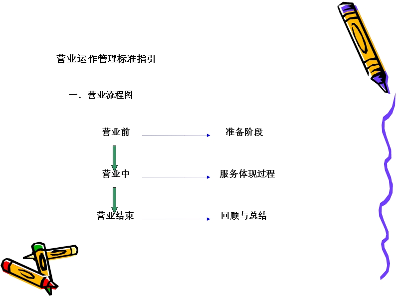 店铺营运运作管理.ppt_第2页