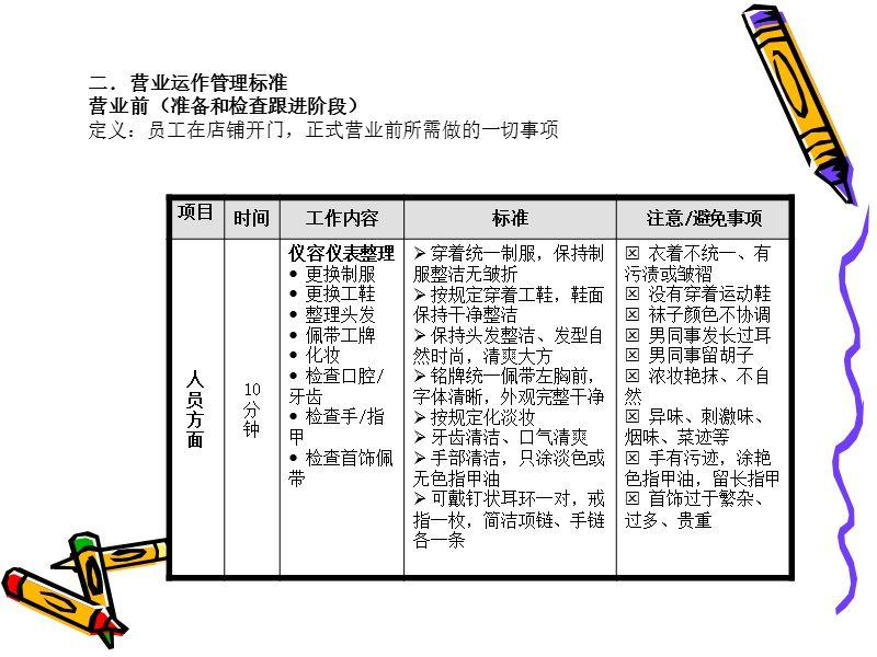 店铺营运运作管理.ppt_第3页