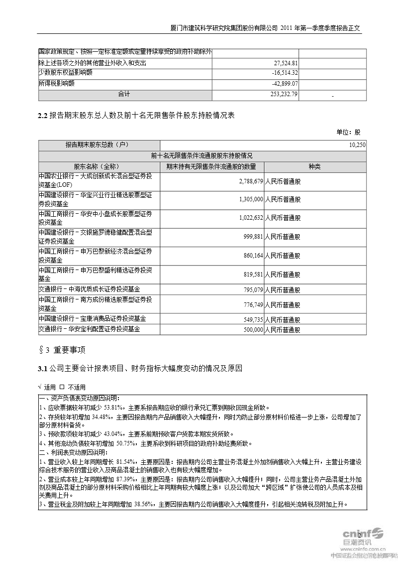 建研集团：2011年第一季度报告正文.ppt_第2页