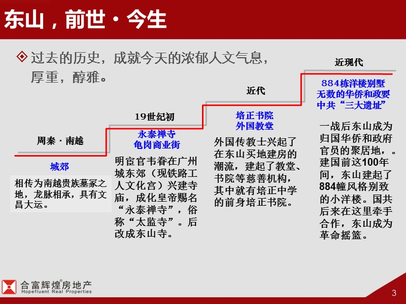 广州东山领汇广场项目策划方案70p.ppt_第3页