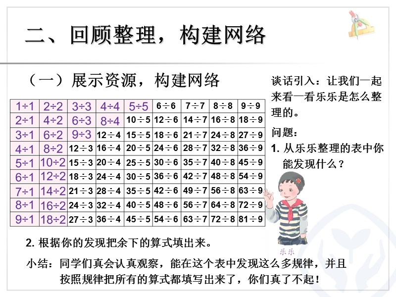 新人教版二年级数学下册表内除法二整理和复习课件.ppt_第3页