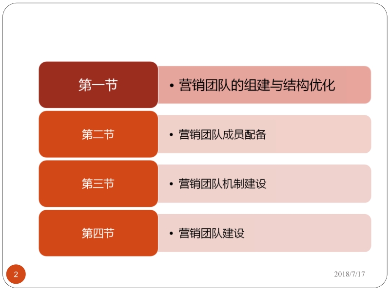 快递大客户开发实务 王为民 (第六章)快递大客户开发实务课件新.ppt_第2页