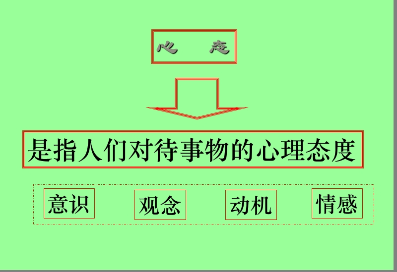 新员工职业心态培训2（课件）.ppt_第2页