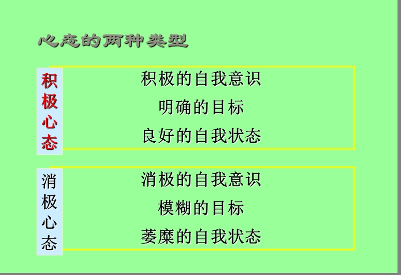 新员工职业心态培训2（课件）.ppt_第3页